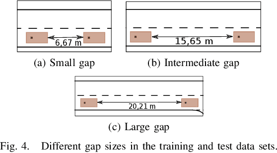 Figure 4 for Addressing Inherent Uncertainty: Risk-Sensitive Behavior Generation for Automated Driving using Distributional Reinforcement Learning