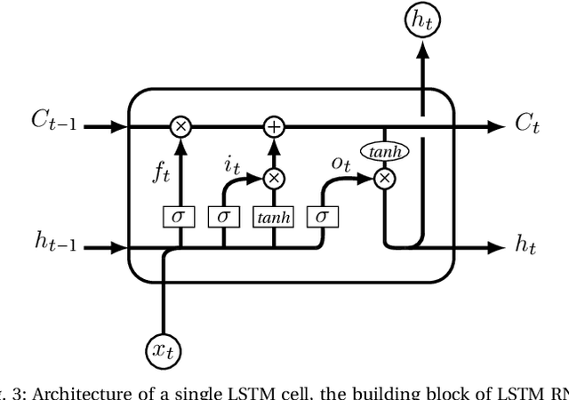 Figure 3 for Learning meters of Arabic and English poems with Recurrent Neural Networks: a step forward for language understanding and synthesis