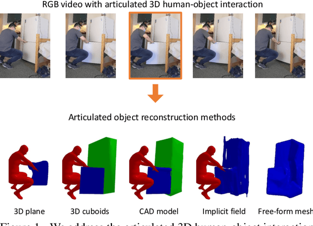 Figure 1 for Articulated 3D Human-Object Interactions from RGB Videos: An Empirical Analysis of Approaches and Challenges