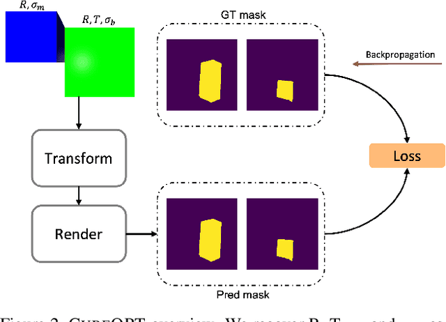 Figure 3 for Articulated 3D Human-Object Interactions from RGB Videos: An Empirical Analysis of Approaches and Challenges