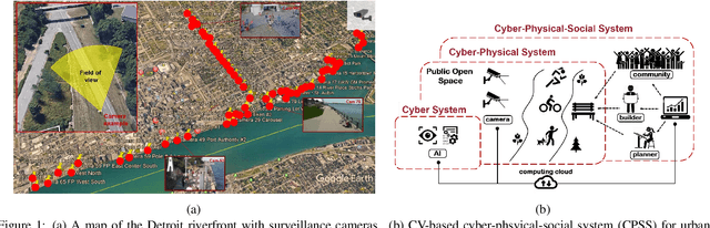Figure 1 for Measuring the Utilization of Public Open Spaces by Deep Learning: a Benchmark Study at the Detroit Riverfront
