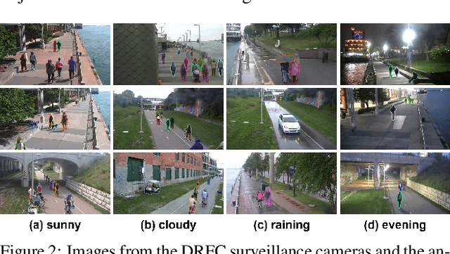 Figure 3 for Measuring the Utilization of Public Open Spaces by Deep Learning: a Benchmark Study at the Detroit Riverfront