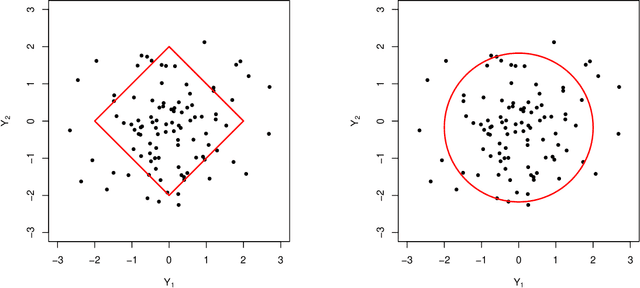Figure 1 for Conformal Uncertainty Sets for Robust Optimization