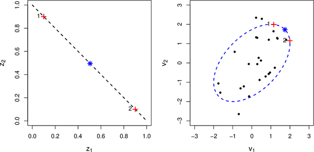 Figure 2 for Conformal Uncertainty Sets for Robust Optimization