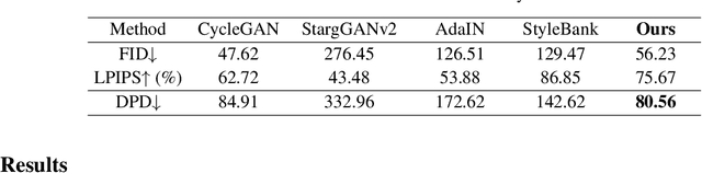 Figure 2 for MDT-Net: Multi-domain Transfer by Perceptual Supervision for Unpaired Images in OCT Scan