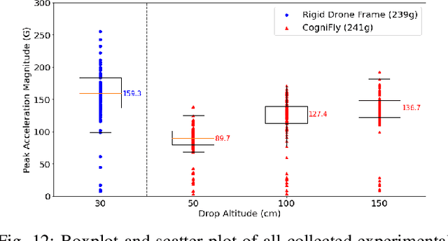 Figure 4 for When Being Soft Makes You Tough: A Collision Resilient Quadcopter Inspired by Arthropod Exoskeletons