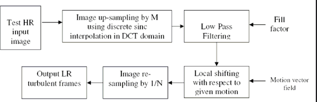 Figure 1 for Potentials and Limits of Super-Resolution Algorithms and Signal Reconstruction from Sparse Data