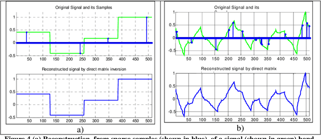 Figure 4 for Potentials and Limits of Super-Resolution Algorithms and Signal Reconstruction from Sparse Data