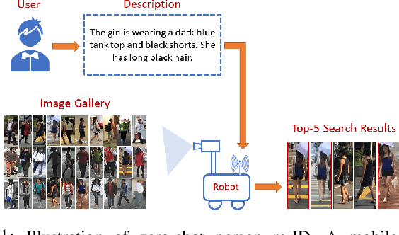 Figure 1 for Interactive Natural Language-based Person Search