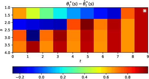 Figure 2 for Stateful Offline Contextual Policy Evaluation and Learning