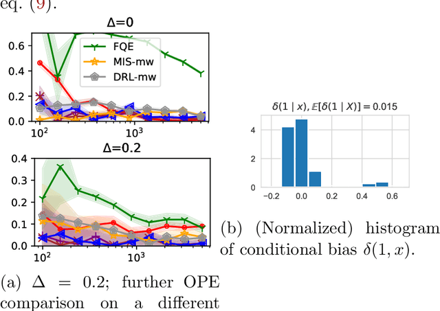 Figure 3 for Stateful Offline Contextual Policy Evaluation and Learning