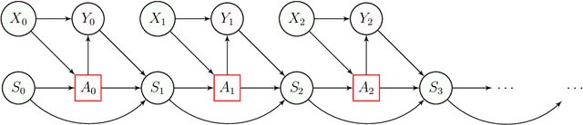Figure 1 for Stateful Offline Contextual Policy Evaluation and Learning