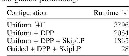 Figure 4 for Backward Reachability Analysis of Neural Feedback Loops: Techniques for Linear and Nonlinear Systems
