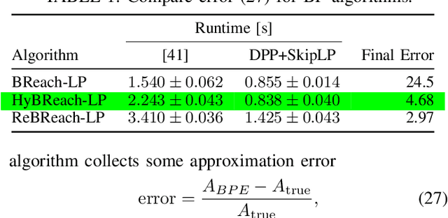 Figure 2 for Backward Reachability Analysis of Neural Feedback Loops: Techniques for Linear and Nonlinear Systems