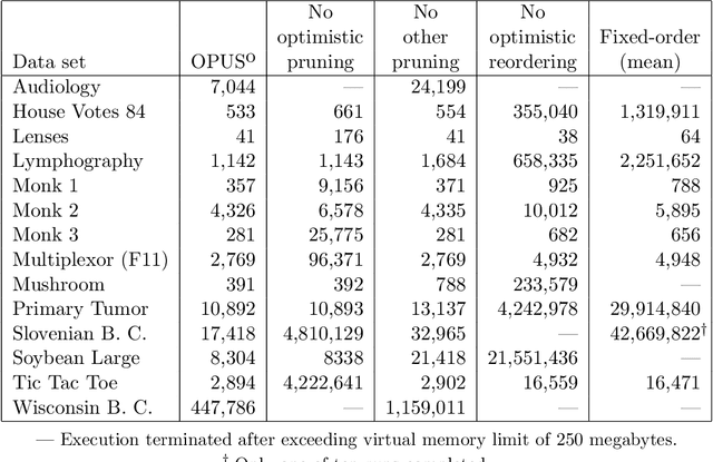 Figure 4 for OPUS: An Efficient Admissible Algorithm for Unordered Search