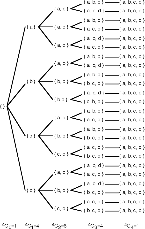Figure 1 for OPUS: An Efficient Admissible Algorithm for Unordered Search