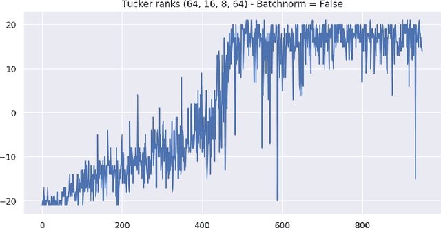 Figure 4 for Biologically inspired architectures for sample-efficient deep reinforcement learning