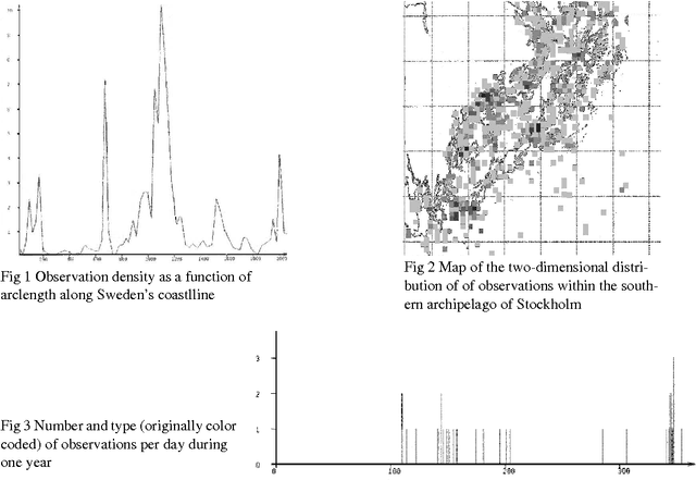 Figure 3 for Applying Data Mining and Machine Learning Techniques to Submarine Intelligence Analysis