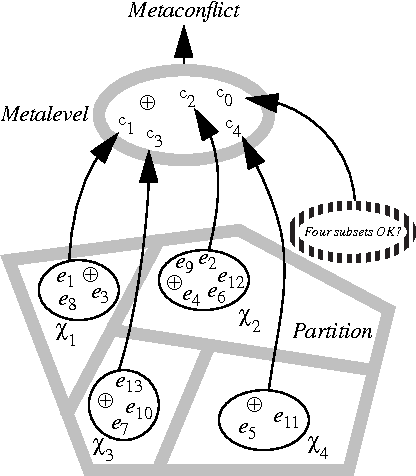 Figure 4 for Applying Data Mining and Machine Learning Techniques to Submarine Intelligence Analysis