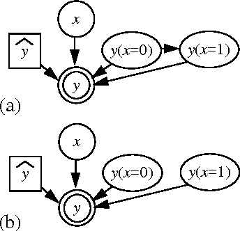 Figure 4 for A Bayesian Approach to Learning Causal Networks