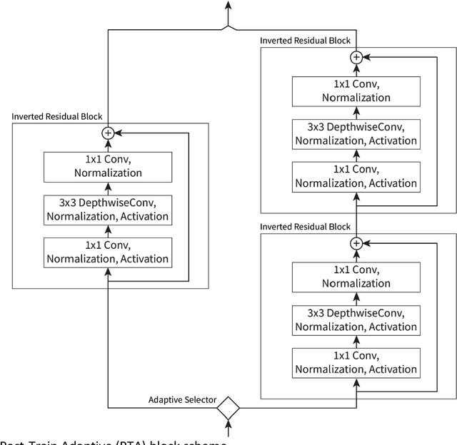 Figure 1 for Post-Train Adaptive MobileNet for Fast Anti-Spoofing