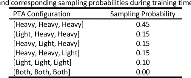 Figure 3 for Post-Train Adaptive MobileNet for Fast Anti-Spoofing