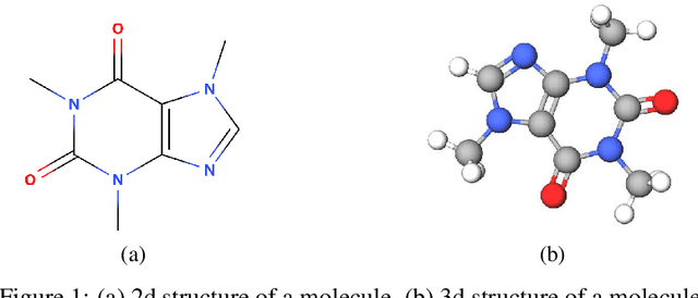 Figure 1 for Gated Graph Recursive Neural Networks for Molecular Property Prediction
