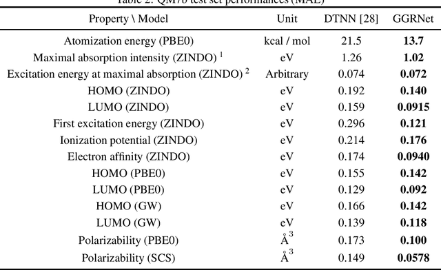 Figure 4 for Gated Graph Recursive Neural Networks for Molecular Property Prediction