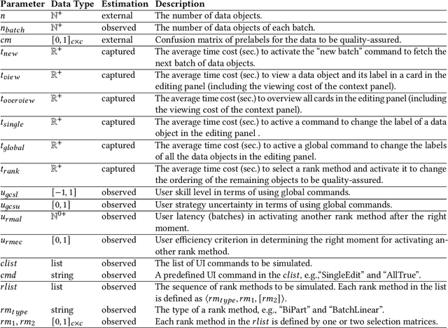 Figure 2 for Using Simulation to Aid the Design and Optimization of Intelligent User Interfaces for Quality Assurance Processes in Machine Learning