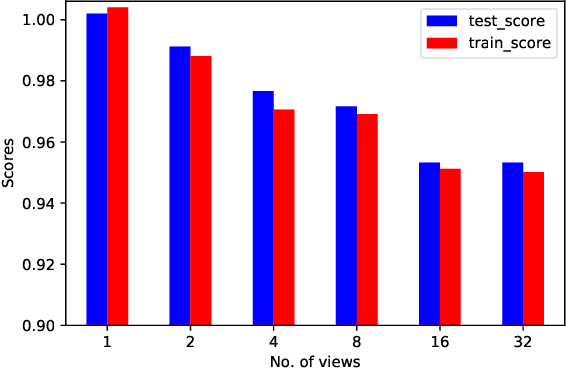 Figure 3 for HighRes-net: Recursive Fusion for Multi-Frame Super-Resolution of Satellite Imagery