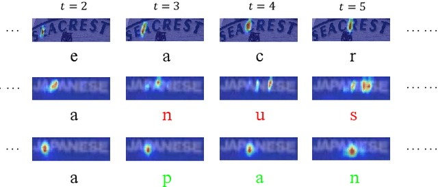 Figure 1 for Gaussian Constrained Attention Network for Scene Text Recognition