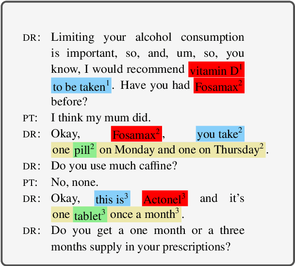 Figure 1 for Weakly Supervised Medication Regimen Extraction from Medical Conversations