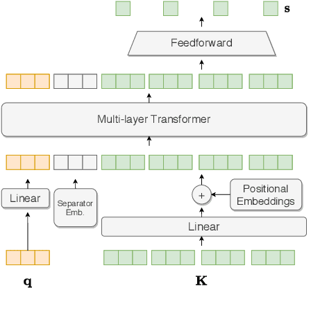 Figure 4 for Weakly Supervised Medication Regimen Extraction from Medical Conversations