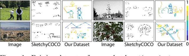 Figure 1 for FS-COCO: Towards Understanding of Freehand Sketches of Common Objects in Context