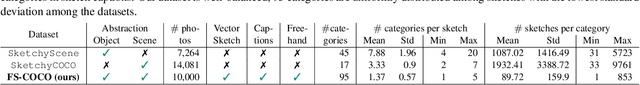 Figure 2 for FS-COCO: Towards Understanding of Freehand Sketches of Common Objects in Context