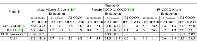 Figure 3 for FS-COCO: Towards Understanding of Freehand Sketches of Common Objects in Context