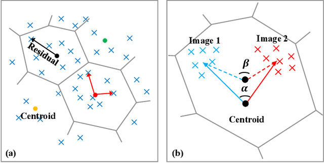 Figure 1 for VLAD-VSA: Cross-Domain Face Presentation Attack Detection with Vocabulary Separation and Adaptation