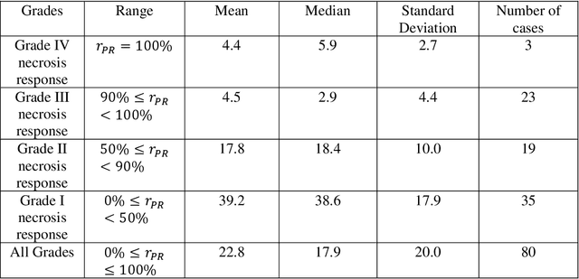 Figure 1 for Deep Learning-Based Objective and Reproducible Osteosarcoma Chemotherapy Response Assessment and Outcome Prediction