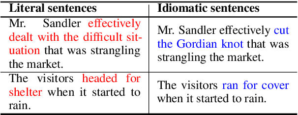 Figure 1 for From Solving a Problem Boldly to Cutting the Gordian Knot: Idiomatic Text Generation