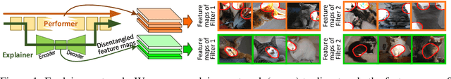 Figure 1 for Unsupervised Learning of Neural Networks to Explain Neural Networks (extended abstract)