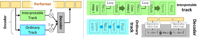 Figure 3 for Unsupervised Learning of Neural Networks to Explain Neural Networks