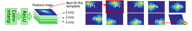 Figure 4 for Unsupervised Learning of Neural Networks to Explain Neural Networks (extended abstract)