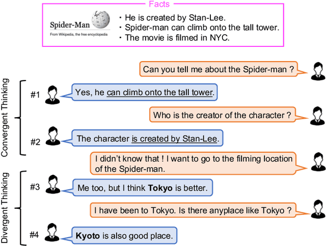 Figure 1 for Fact-based Dialogue Generation with Convergent and Divergent Decoding