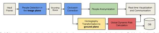 Figure 3 for Inter-Homines: Distance-Based Risk Estimation for Human Safety