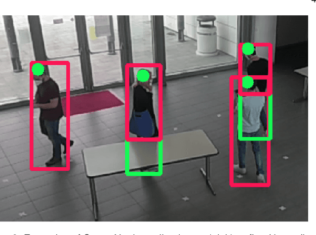 Figure 4 for Inter-Homines: Distance-Based Risk Estimation for Human Safety