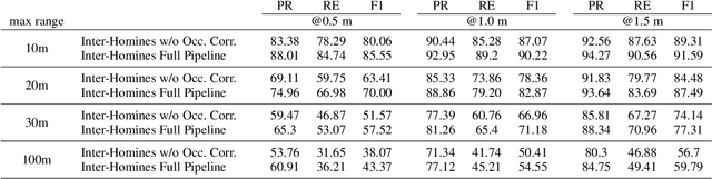 Figure 2 for Inter-Homines: Distance-Based Risk Estimation for Human Safety