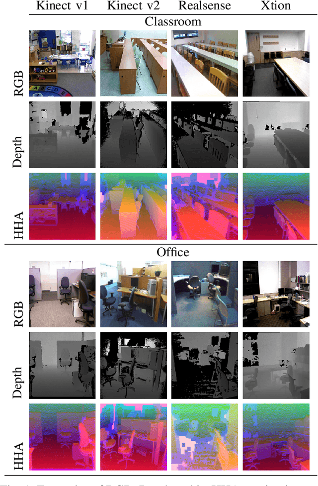 Figure 1 for Translate to Adapt: RGB-D Scene Recognition across Domains