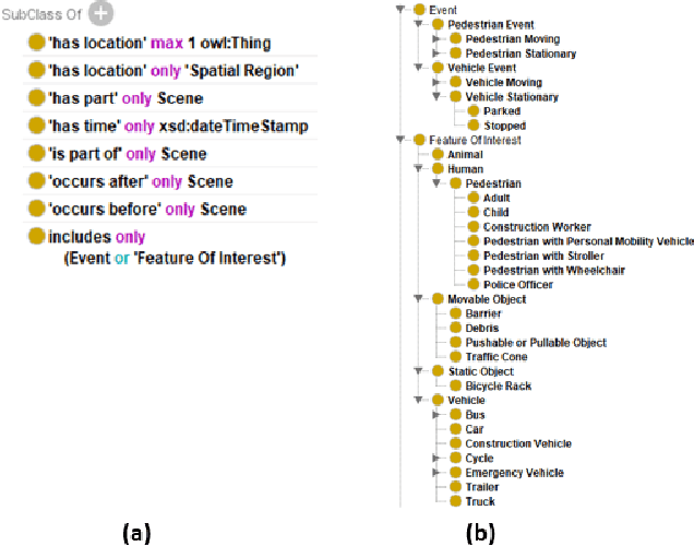 Figure 1 for Neuro-symbolic Architectures for Context Understanding