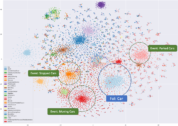 Figure 2 for Neuro-symbolic Architectures for Context Understanding