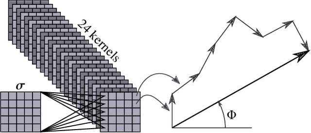 Figure 1 for Neural network wave functions and the sign problem